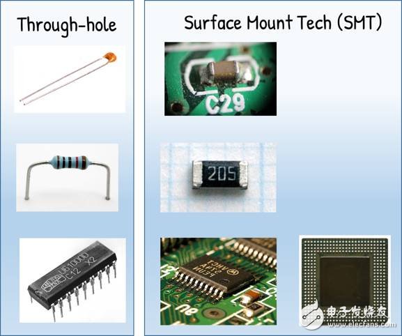 快速掌握IoT设计必备电子元器件 从传感器到通信模块全解析