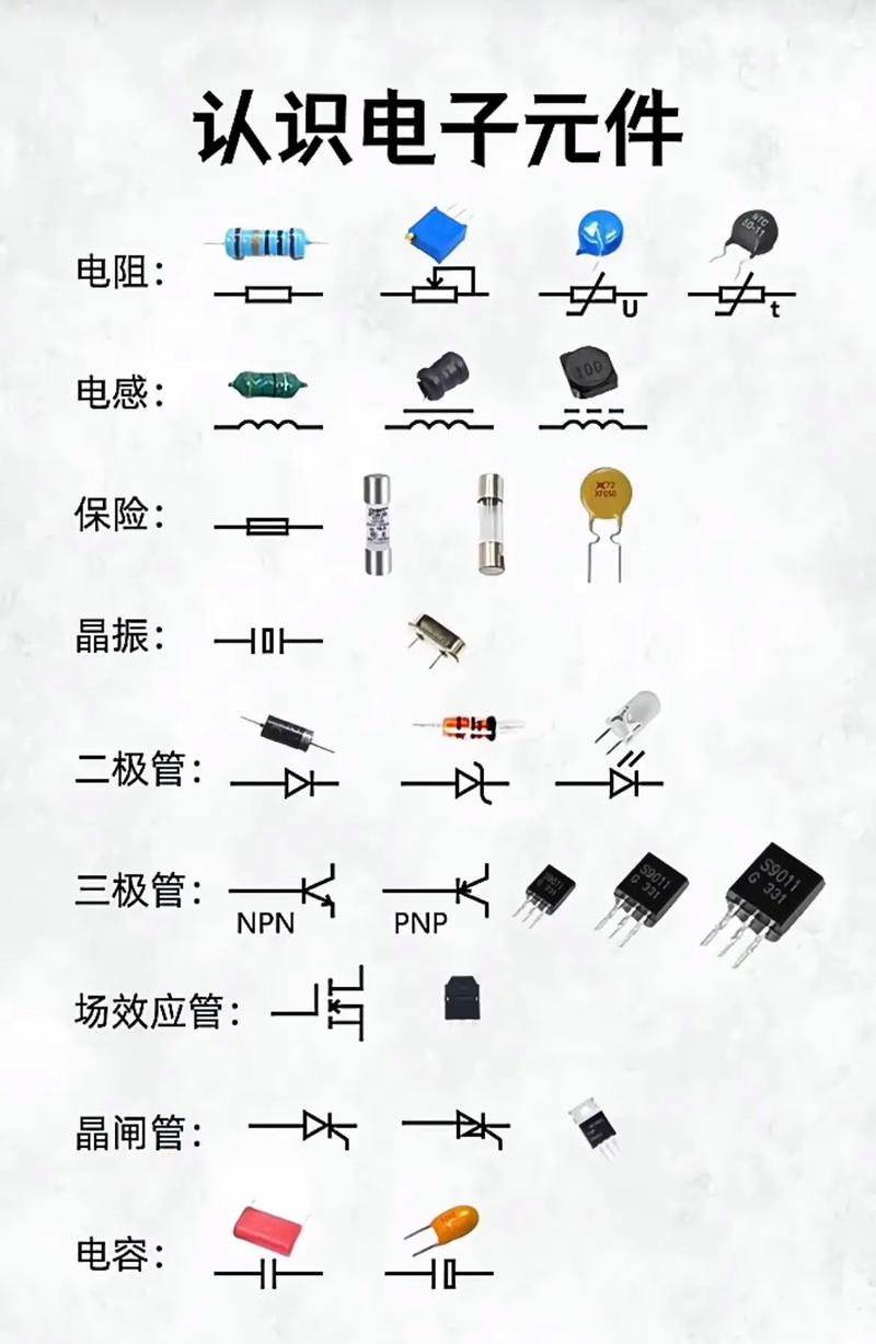 零基础学电工 新手必认的电子元器件指南（建议收藏）